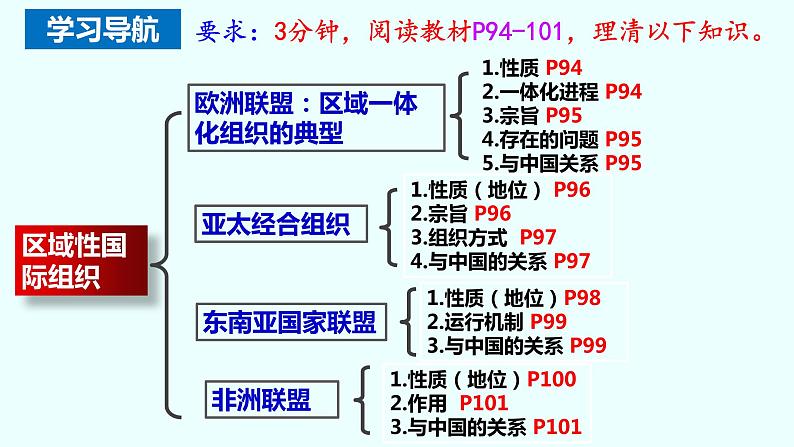 8.3区域性国际组织课件--2021-2022学年高中政治统编版选择性必修一当代国际政治与经济03