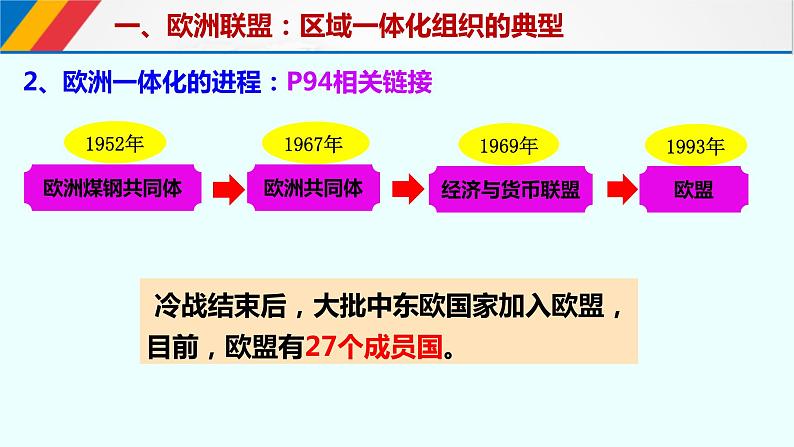 8.3区域性国际组织课件--2021-2022学年高中政治统编版选择性必修一当代国际政治与经济06