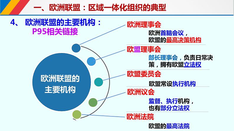 8.3区域性国际组织课件--2021-2022学年高中政治统编版选择性必修一当代国际政治与经济08