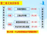 4.1概念的概述课件2021-2022学年高中政治统编版选择性必修3逻辑与思维