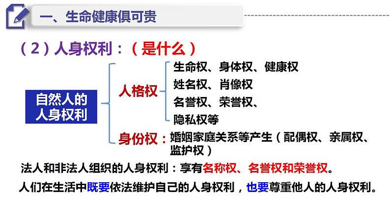 1.2积极维护人身权利课件PPT第4页