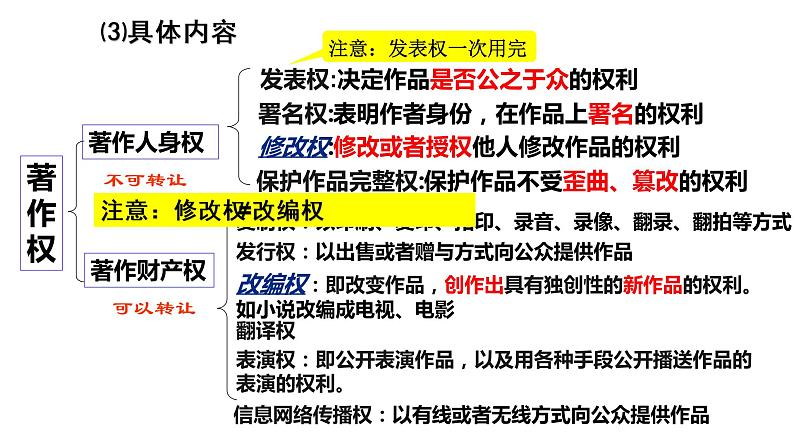 2.2 尊重知识产权 课件-2020-2021学年高中政治统编版选择性必修二（共23张PPT）第6页