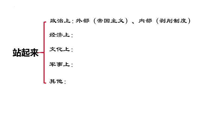 1.2中国共产党领导人民站起来富起来强起来课件-2021-2022学年高中政治统编版必修3政治与法治第7页