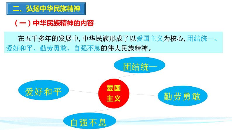 高中政治统编版必修四《哲学与文化》7.3弘扬中华优秀传统文化与民族精神课件PPT08