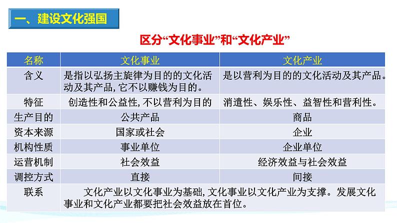 统编版高中政治必修四《哲学与文化》第九课第三框《文化强国与文化自信》第8页