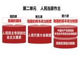 4.1人民民主专政的本质：人民当家作主课件-2021-2022学年部编版思想政治必修三政治与法治