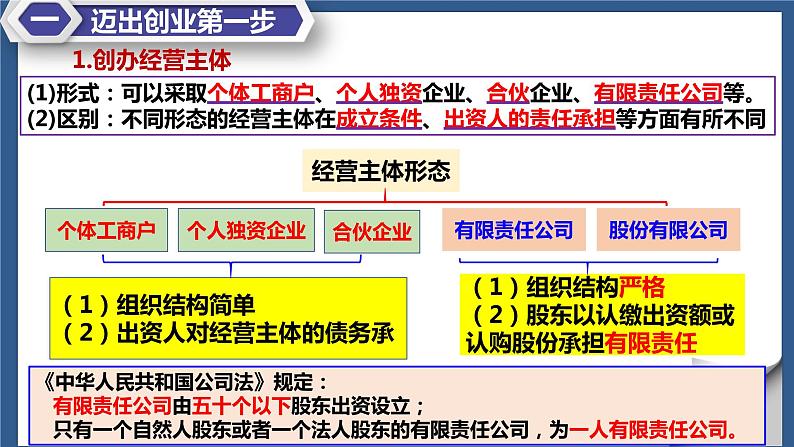 8.1自主创业公平竞争课件-2021-2022学年高中政治统编版选择性必修二法律与生活04