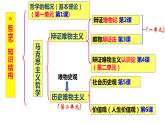 3.1世界是普遍联系的课件-2021-2022学年高中政治统编版必修四