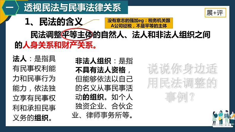 选必2《法律与生活》1.1认真对待民事权利与义务2021-2022学年第二学期课件PPT第5页