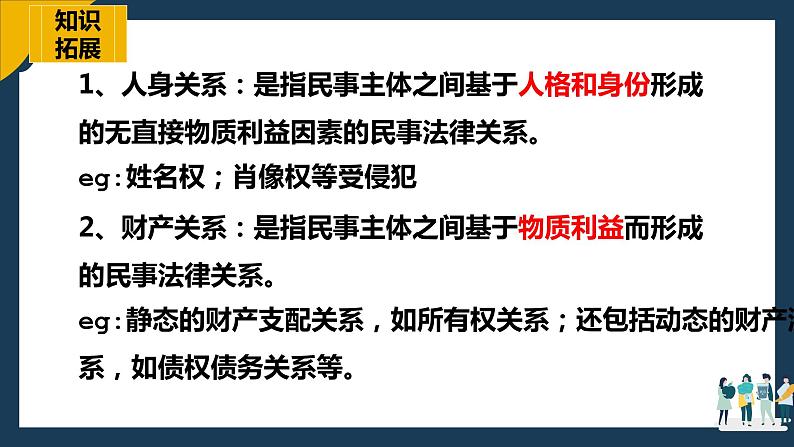 选必2《法律与生活》1.1认真对待民事权利与义务2021-2022学年第二学期课件PPT第6页