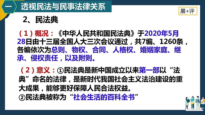 选必2《法律与生活》1.1认真对待民事权利与义务2021-2022学年第二学期课件PPT第7页