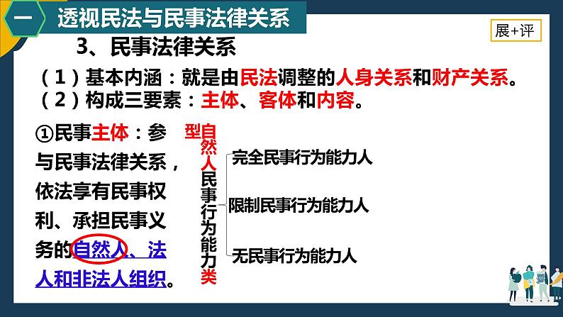 选必2《法律与生活》1.1认真对待民事权利与义务2021-2022学年第二学期课件PPT第8页