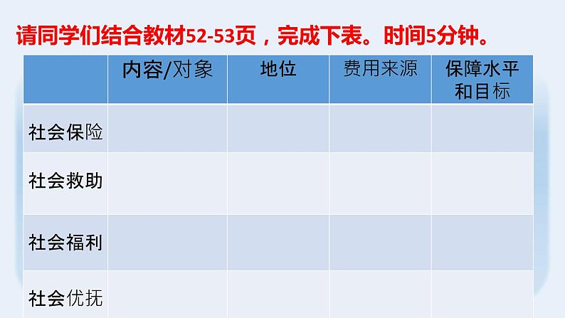 4.2我国的社会保障课件-2021-2022学年高中政治统编版必修二经济与社会第7页