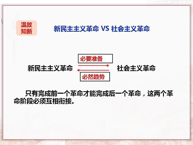 1.2中国共产党领导人民站起来、富起来、强起来课件-2021-2022学年高中政治统编版必修三政治与法治第5页