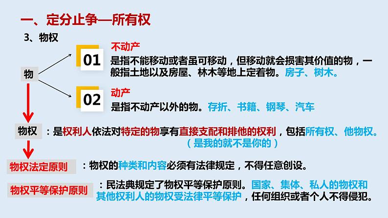 2.1保障各类物权课件-2021-2022学年高中政治统编版选择性必修二04