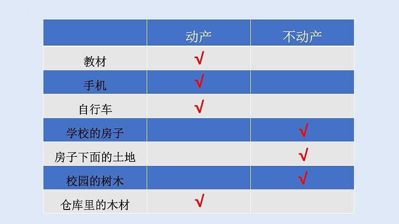 2.1保障各类物权课件-2021-2022学年高中政治统编版选择性必修二06