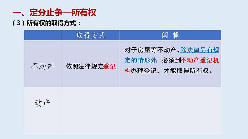 2.1保障各类物权课件-2021-2022学年高中政治统编版选择性必修二08