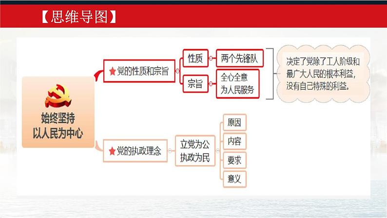 2.1始终坚持以人民为中心课件-2021-2022学年高中政治统编版必修三政治与法治第3页