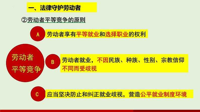 7.1立足职场有法宝课件-2021-2022学年高中政治统编版选择性必修二第8页