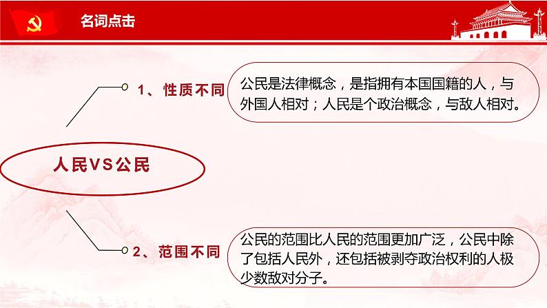 4.1 人民民主专政的本质：人民当家作主  课件-2021-2022学年高中政治统编版必修三政治与法治08