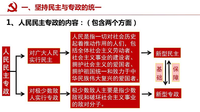 4.2坚持人民民主专政课件-2021-2022学年高中政治统编版必修三政治与法治04