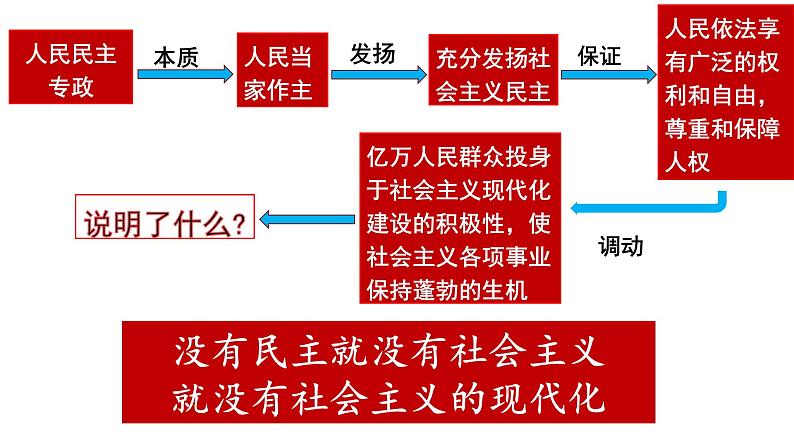 4.2坚持人民民主专政课件-2021-2022学年高中政治统编版必修三政治与法治07