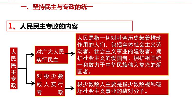 4.2坚持人民民主专政课件-2021-2022学年高中政治统编版必修三政治与法治 (1)04