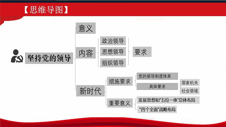 3.1坚持党的领导课件-2021-2022学年高中政治统编版必修三政治与法治02