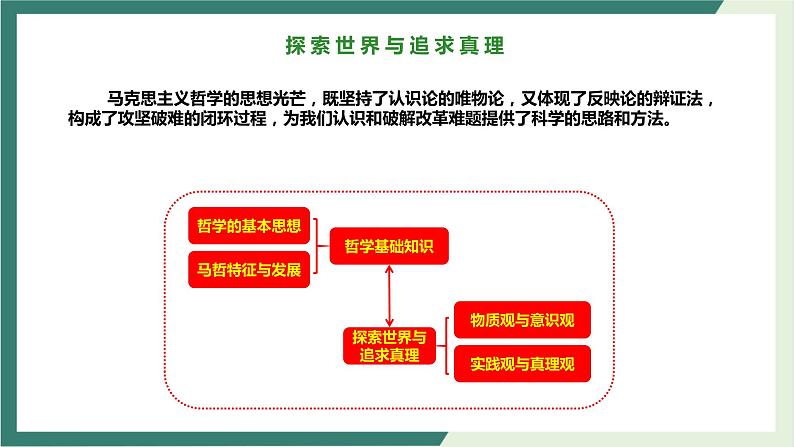 专题10探索世界与追求真理（精讲课件）-2022届高考政治二轮复习精讲课件＋模拟专练（人教版）04