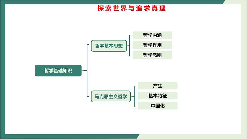 专题10探索世界与追求真理（精讲课件）-2022届高考政治二轮复习精讲课件＋模拟专练（人教版）05