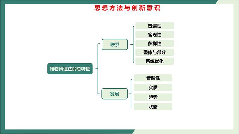 专题11思想方法与创新意识（精讲课件）-2022届高考政治二轮复习精讲课件＋模拟专练（人教版）05