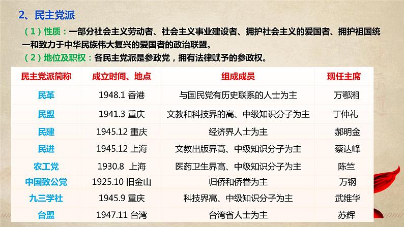 6.1 中国共产党领导的多党合作和政治协商制度（课件+素材+教学设计）2021-2022学年高中政治人教统编版必修3政治与法治07