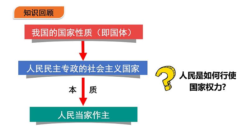 5.1人民代表大会：我国的国家权力机关课件-2021-2022学年高中政治统编版必修三政治与法治05