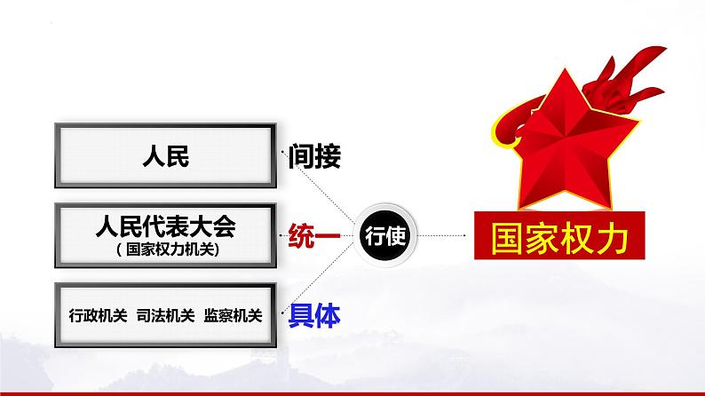 5.1人民代表大会：我国的国家权力机关课件-2021-2022学年高中政治统编版必修三政治与法治08