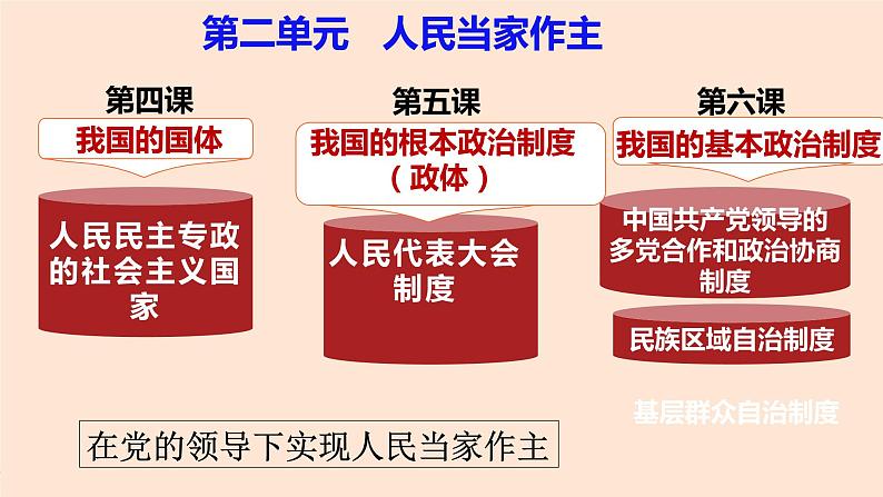 4.1人民民主专政的本质：人民当家作主课件-2021-2022学年部编版思想政治必修三政治与法治第1页