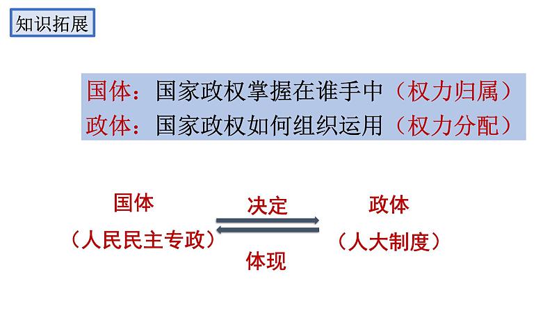 5.2人民代表大会制度：我国的根本政治制度课件-2021-2022学年高中政治统编版必修三政治与法治03