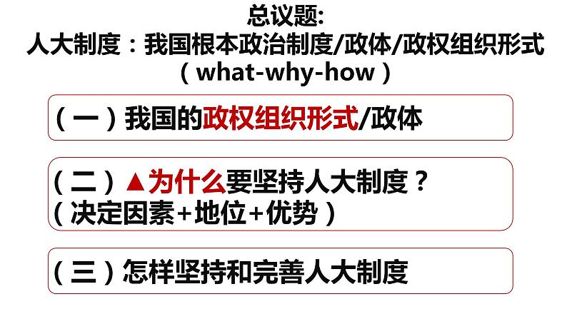 5.2人民代表大会制度：我国的根本政治制度课件-2021-2022学年高中政治统编版必修三政治与法治04