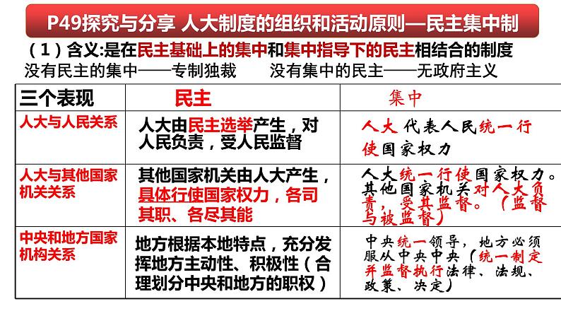 5.2人民代表大会制度：我国的根本政治制度课件-2021-2022学年高中政治统编版必修三政治与法治07