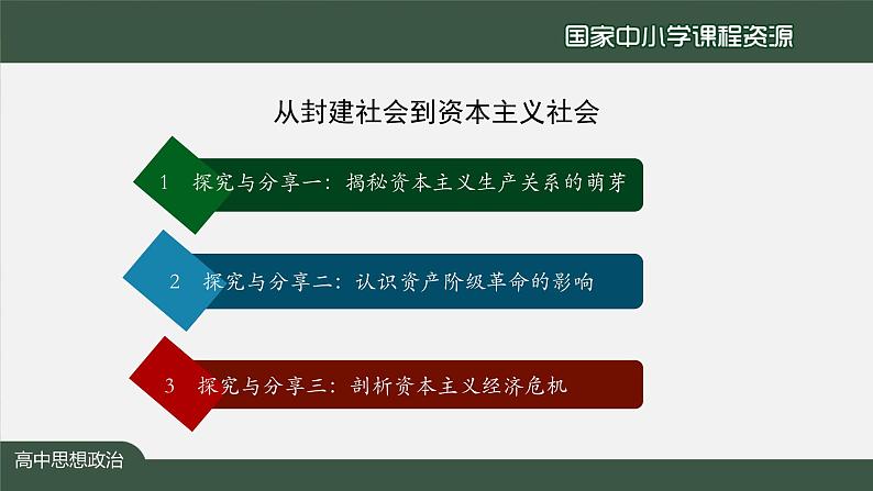 高一【思想政治(统编版)】原始社会的解体和阶级社会的演进-2-课件+教学设计+学习任务单+课时练习03