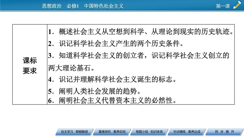 高中政治统编版必修一第1课 第2框科学社会主义的理论与实践课件第2页