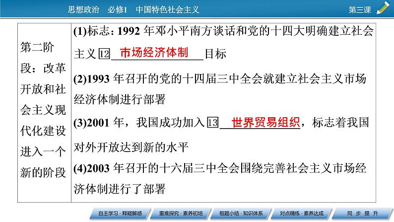 高中政治统编版必修一第3课 第1框伟大的改革开放课件08