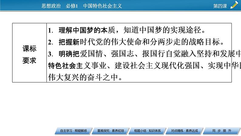 高中政治统编版必修一第4课 第2框实现中华民族伟大复兴的中国梦课件第2页