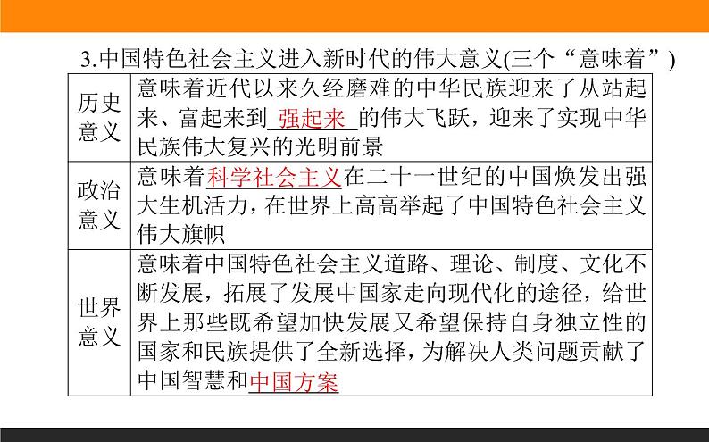 1.4.1课时1　中国特色社会主义进入新时代第6页