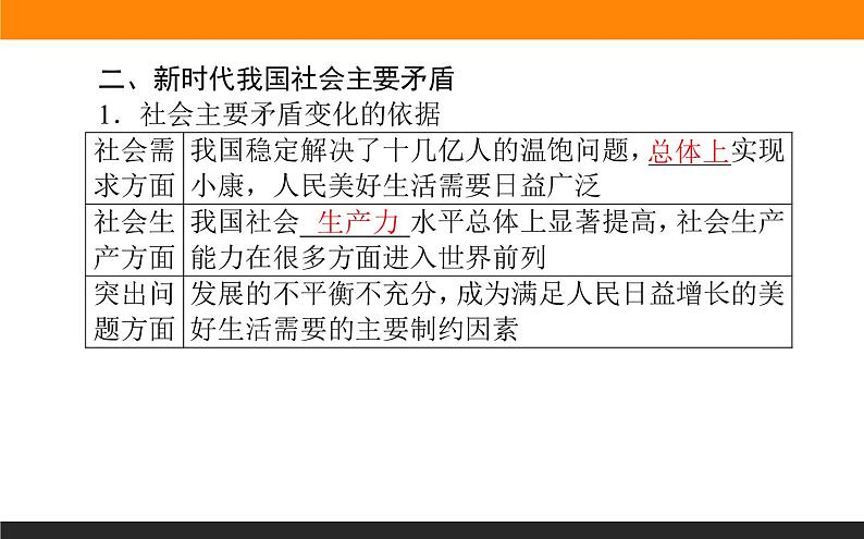 1.4.1课时1　中国特色社会主义进入新时代第8页