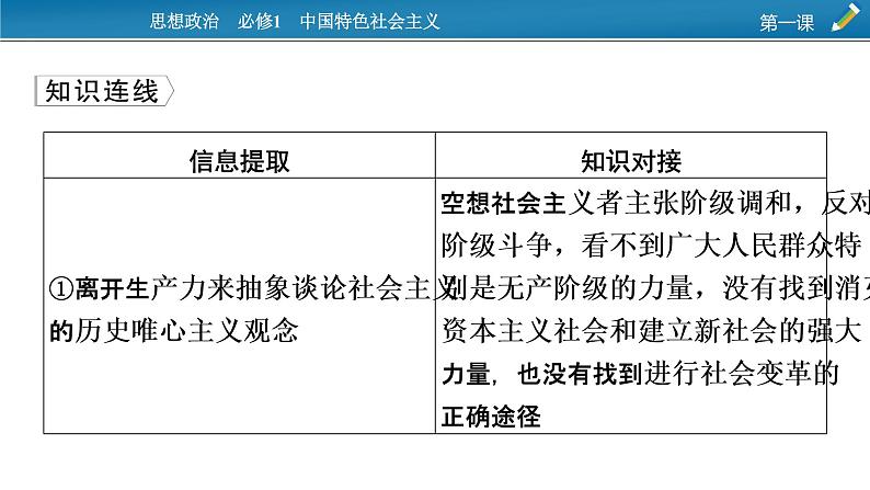 高中政治统编版必修一第一课时政透视1课件第5页