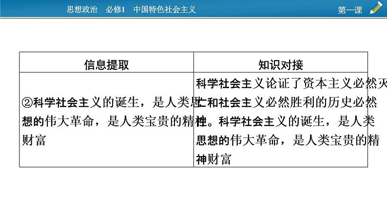 高中政治统编版必修一第一课时政透视1课件第6页