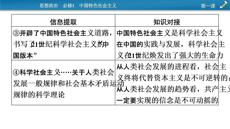 高中政治统编版必修一第一课时政透视1课件第7页