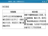 高中政治统编版必修一第二课时政透视2课件