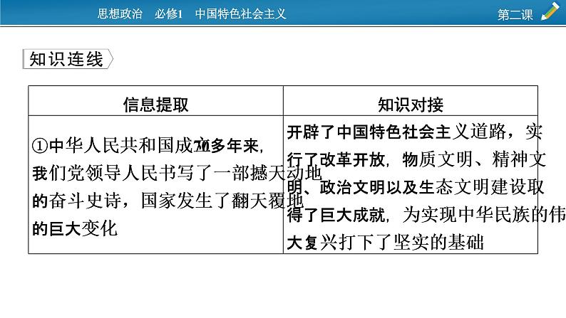 高中政治统编版必修一第二课时政透视2课件第3页