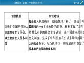 高中政治統(tǒng)編版必修一第二課時政透視2課件